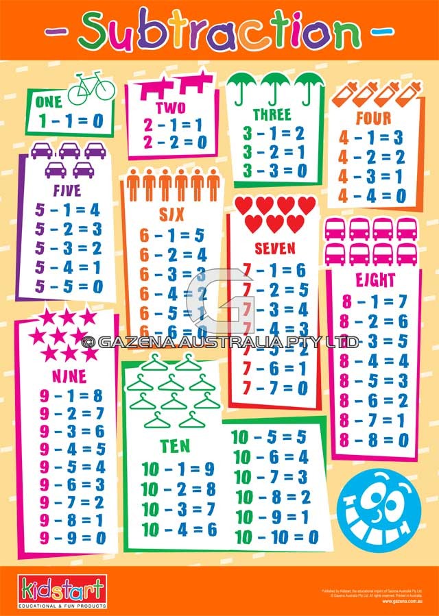 SubtractionTables